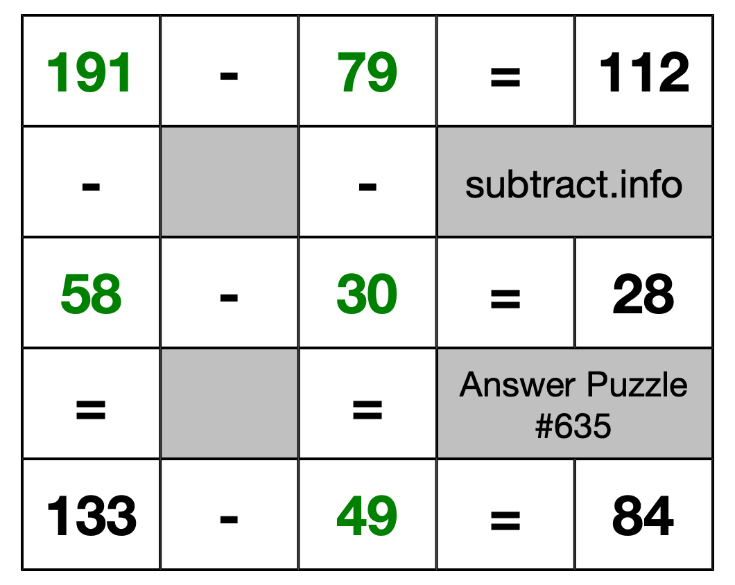Solution to Subtraction Puzzle #635
