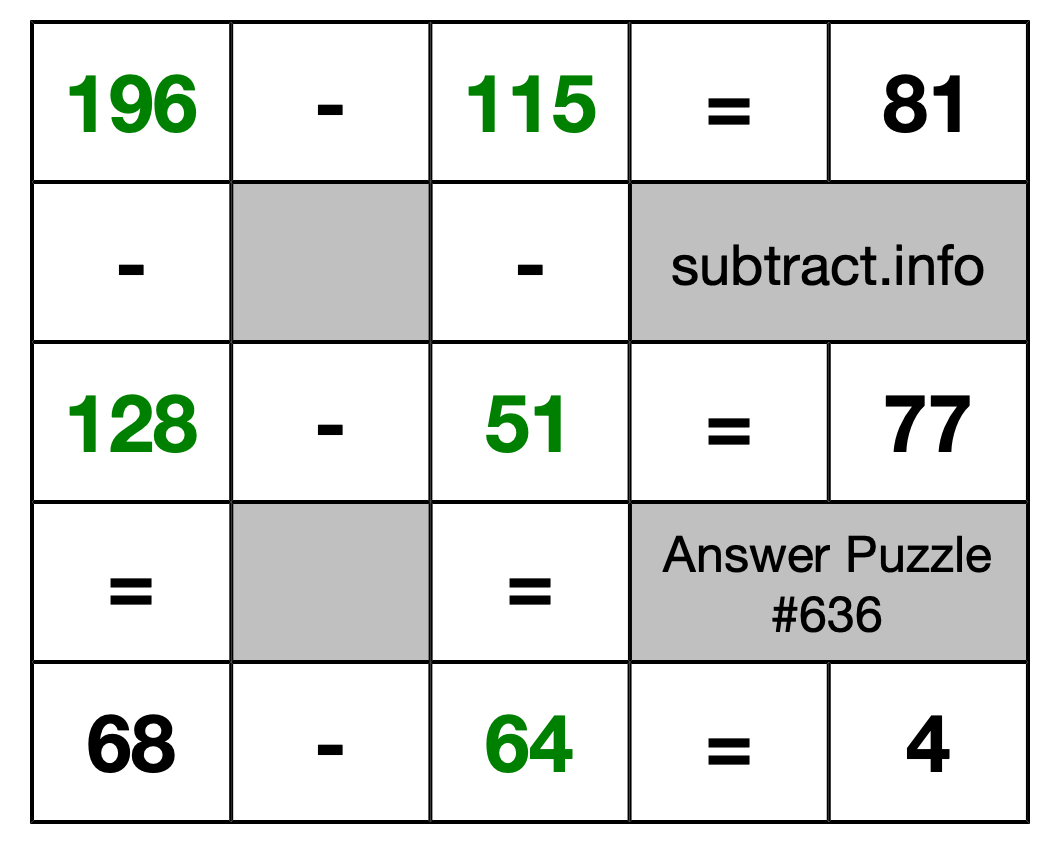 Solution to Subtraction Puzzle #636