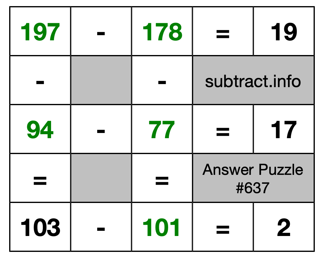 Solution to Subtraction Puzzle #637