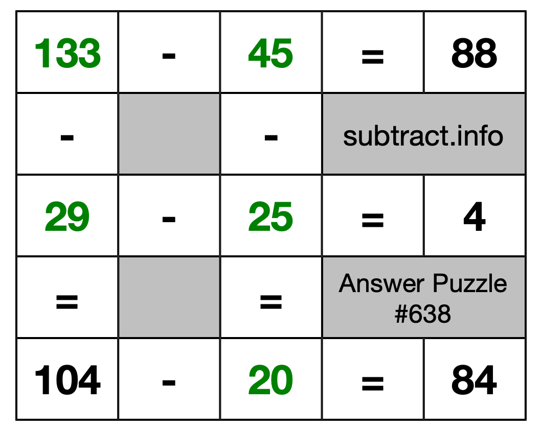 Solution to Subtraction Puzzle #638
