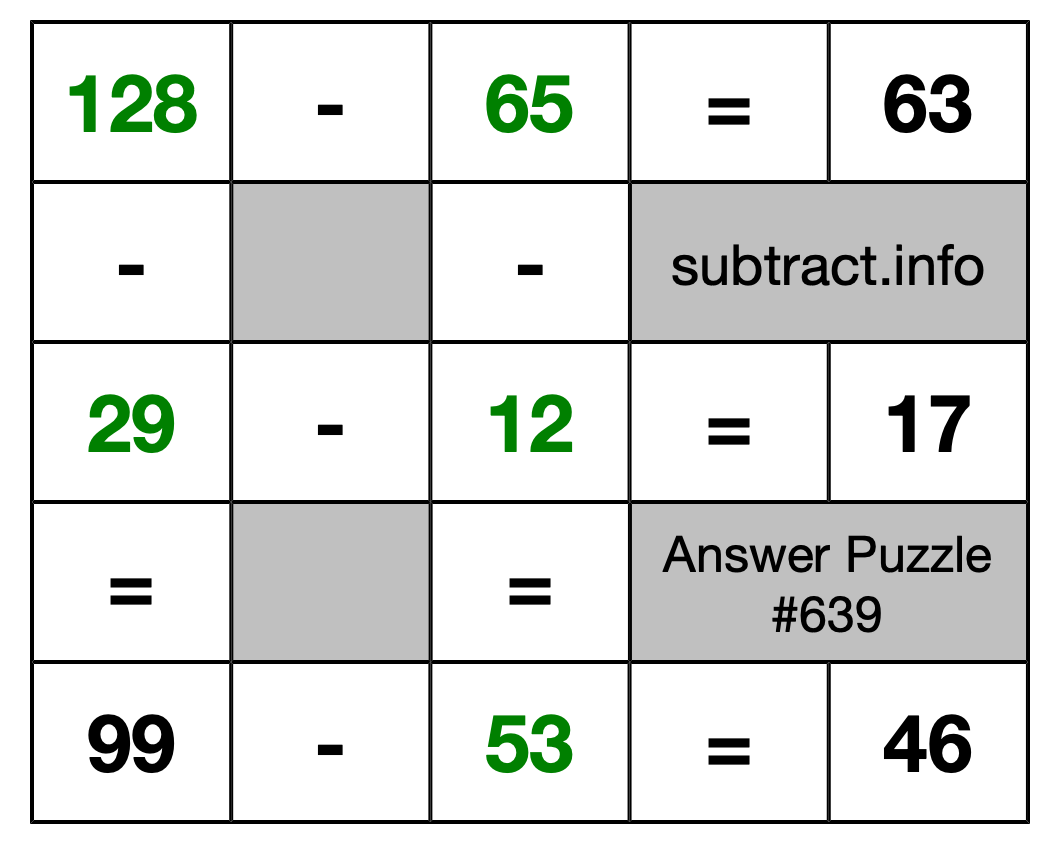 Solution to Subtraction Puzzle #639