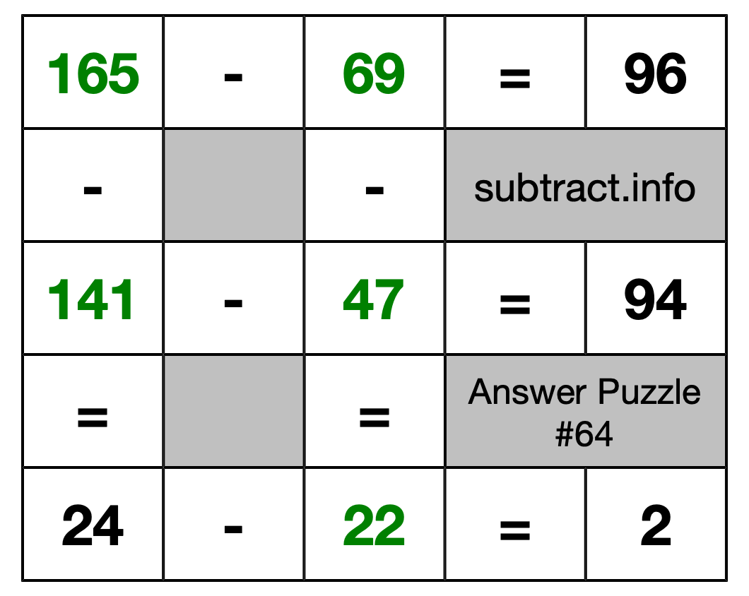 Solution to Subtraction Puzzle #64