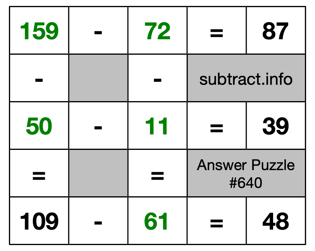 Solution to Subtraction Puzzle #640