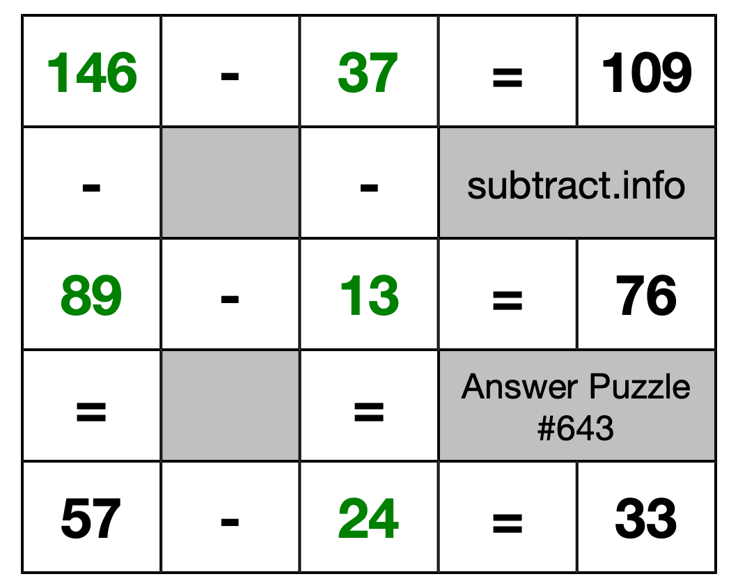 Solution to Subtraction Puzzle #643