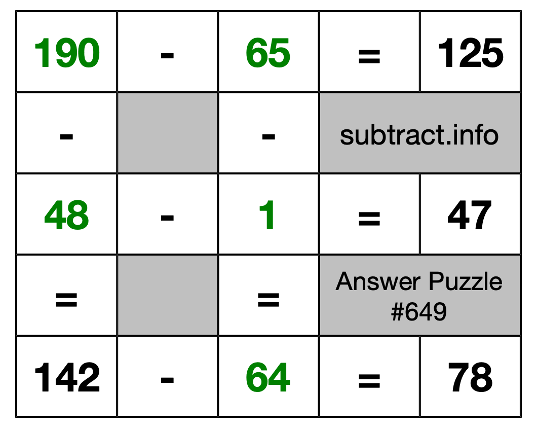 Solution to Subtraction Puzzle #649