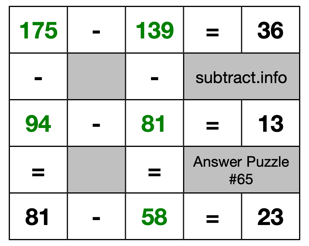 Solution to Subtraction Puzzle #65