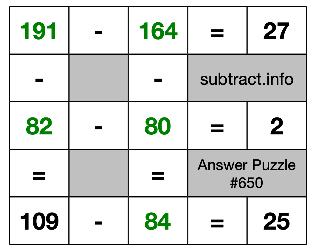 Solution to Subtraction Puzzle #650