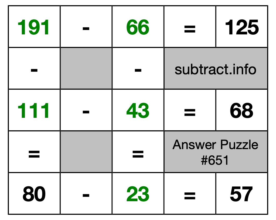 Solution to Subtraction Puzzle #651