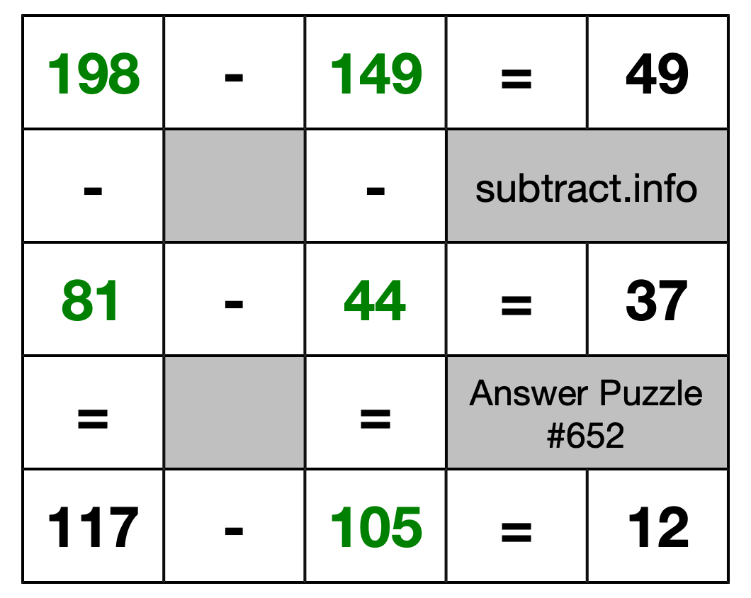 Solution to Subtraction Puzzle #652