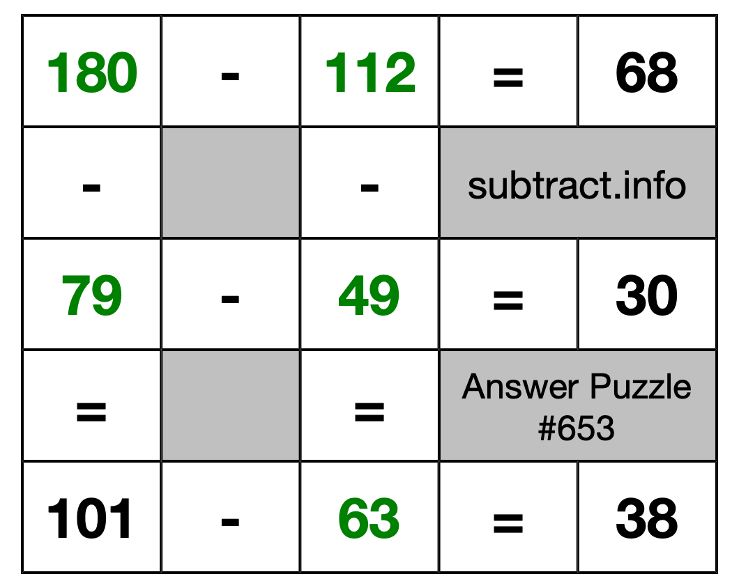 Solution to Subtraction Puzzle #653