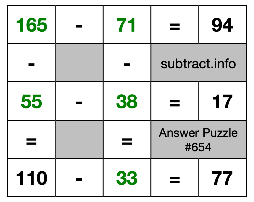 Solution to Subtraction Puzzle #654