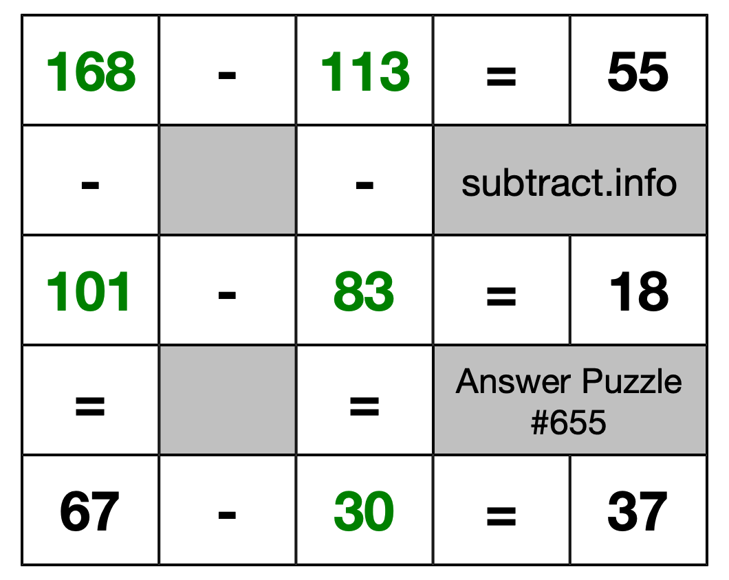 Solution to Subtraction Puzzle #655