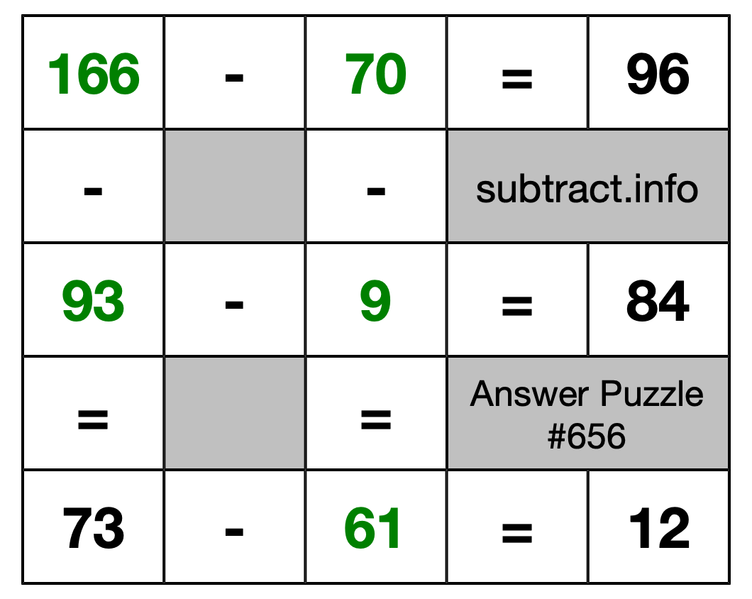 Solution to Subtraction Puzzle #656