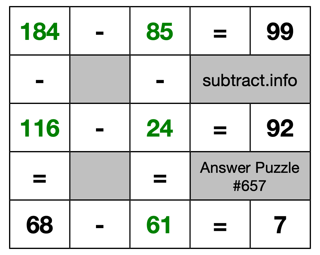 Solution to Subtraction Puzzle #657