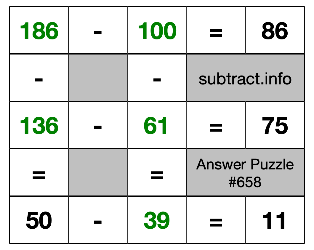 Solution to Subtraction Puzzle #658