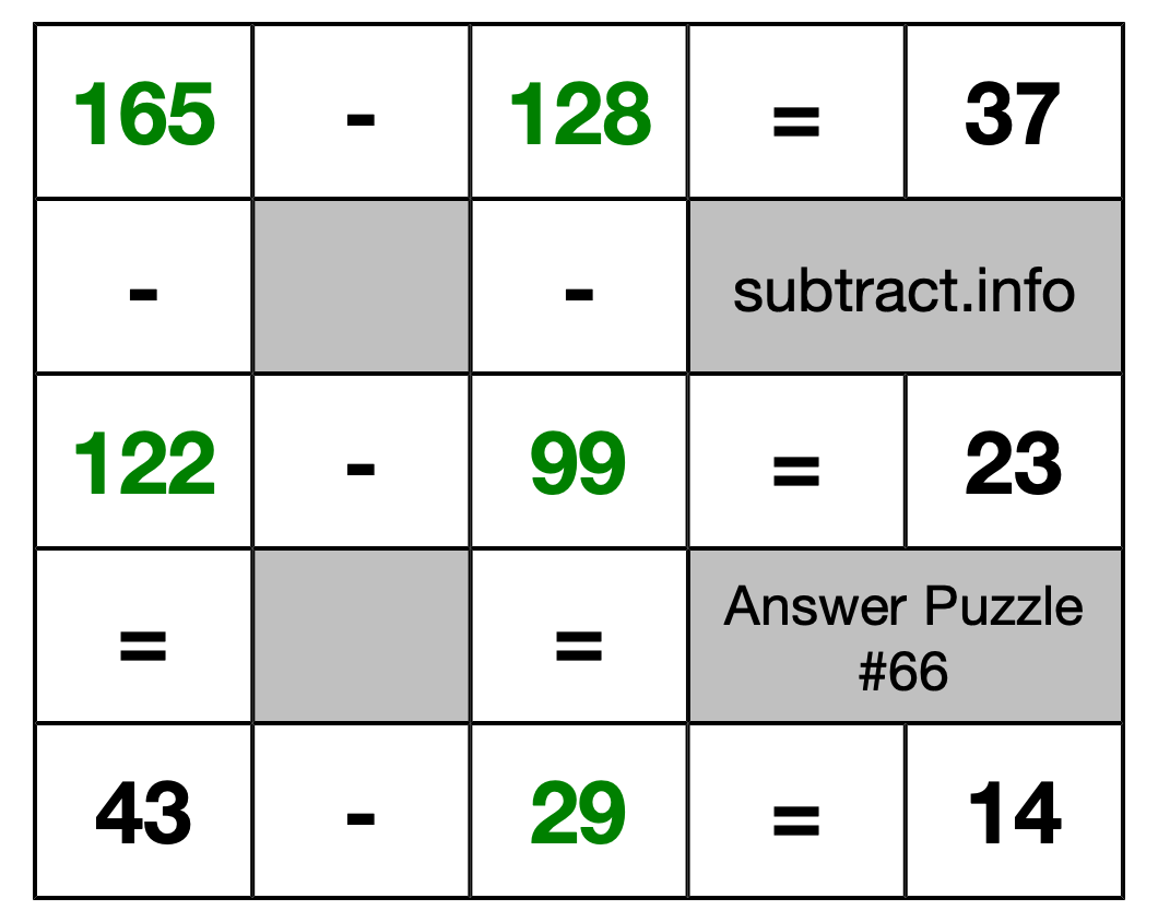 Solution to Subtraction Puzzle #66