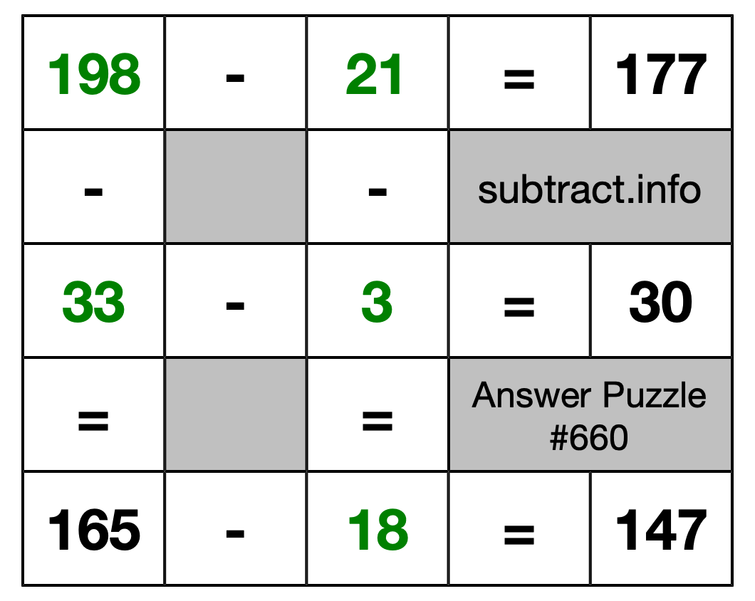 Solution to Subtraction Puzzle #660