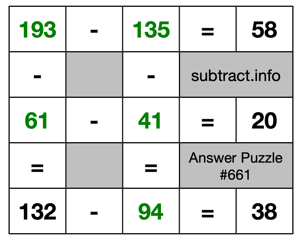 Solution to Subtraction Puzzle #661