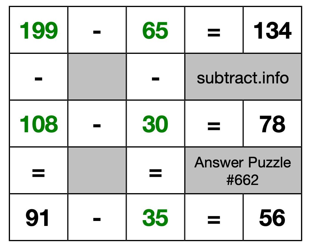 Solution to Subtraction Puzzle #662