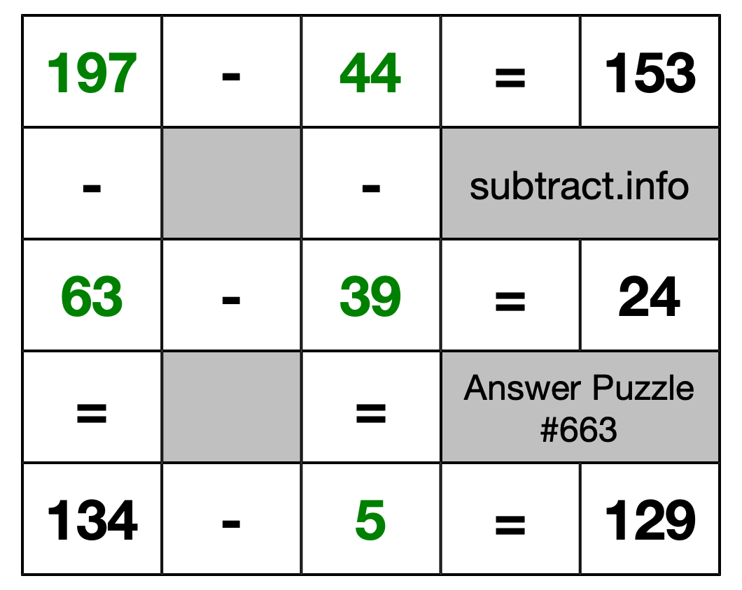 Solution to Subtraction Puzzle #663