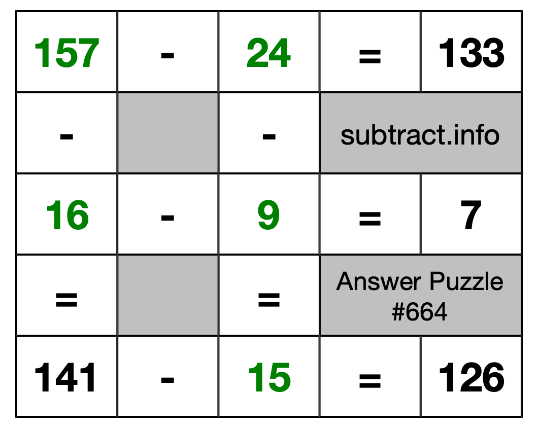 Solution to Subtraction Puzzle #664