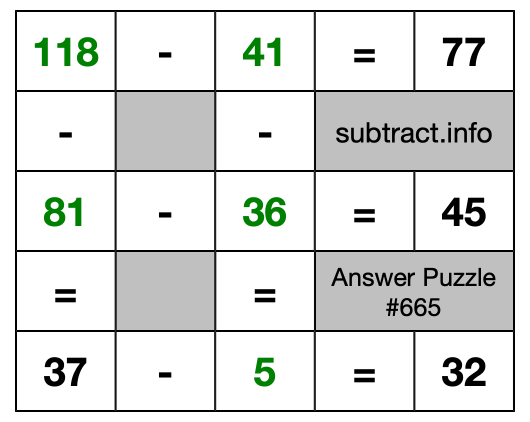 Solution to Subtraction Puzzle #665