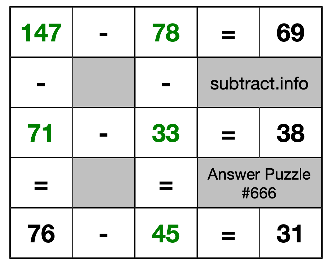 Solution to Subtraction Puzzle #666