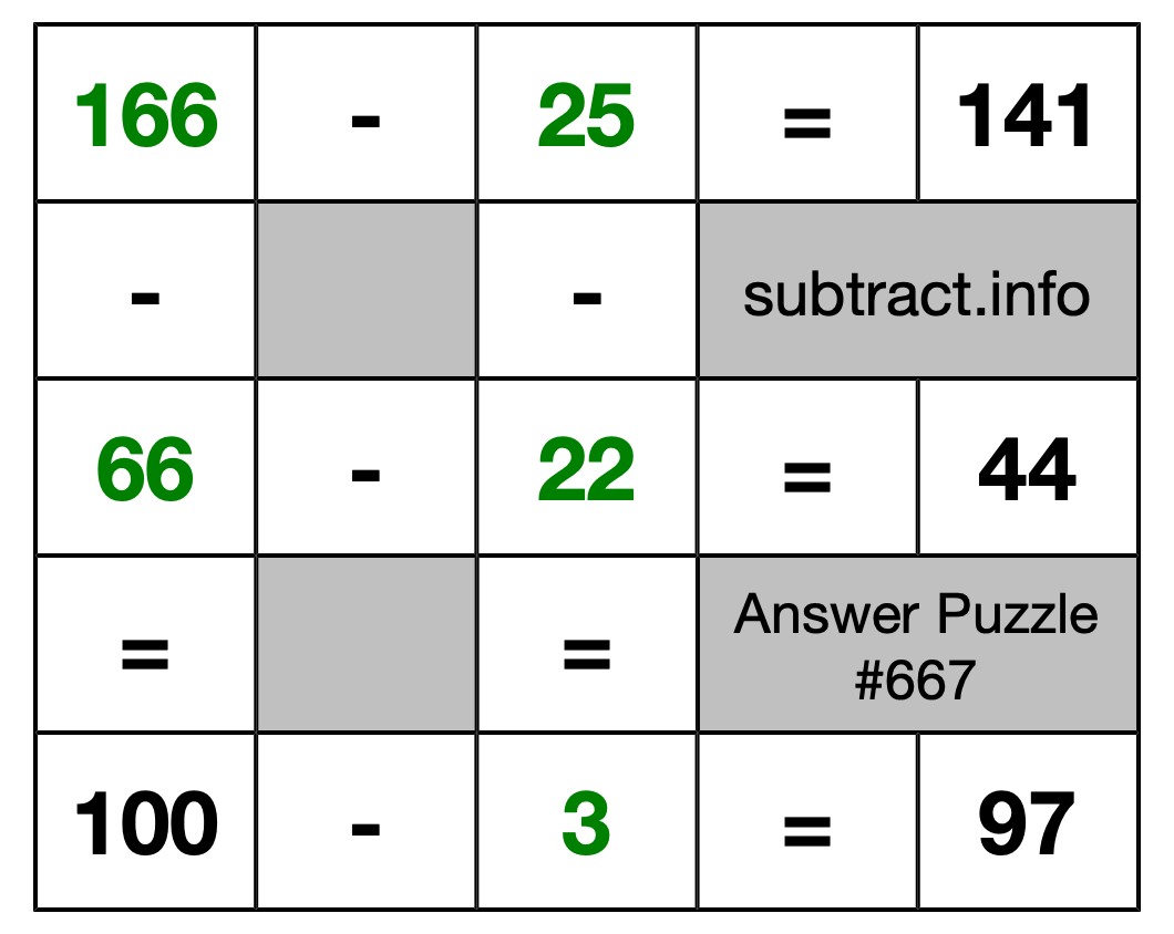 Solution to Subtraction Puzzle #667