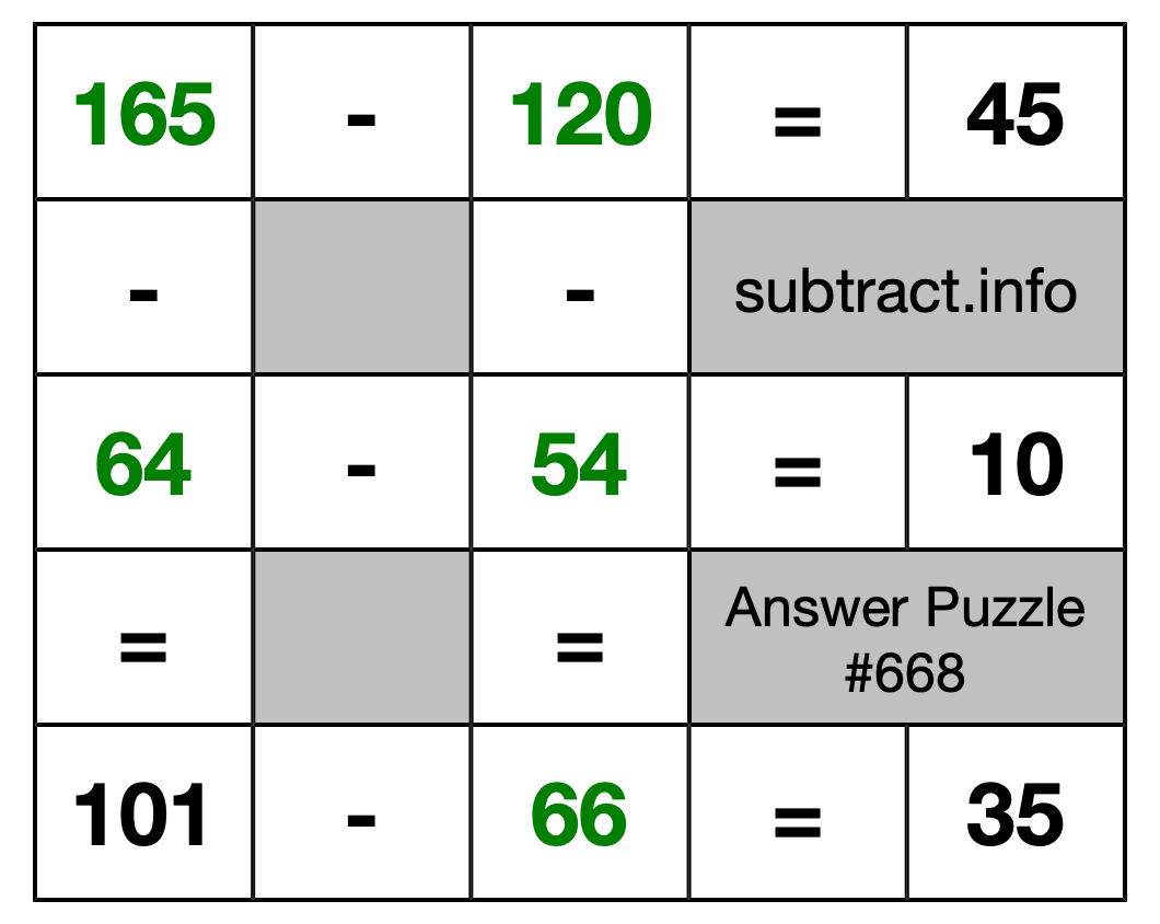 Solution to Subtraction Puzzle #668