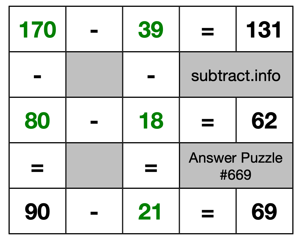 Solution to Subtraction Puzzle #669