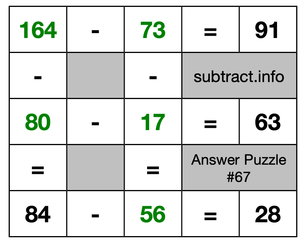 Solution to Subtraction Puzzle #67