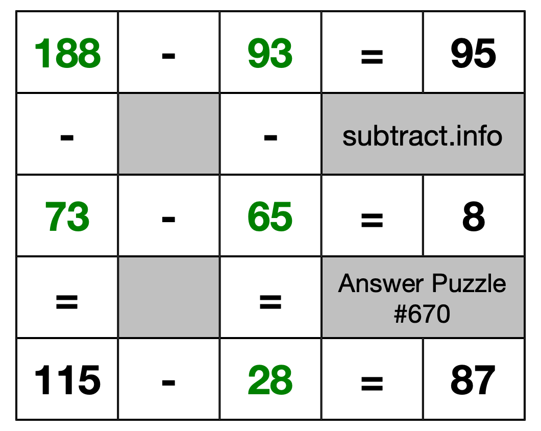 Solution to Subtraction Puzzle #670