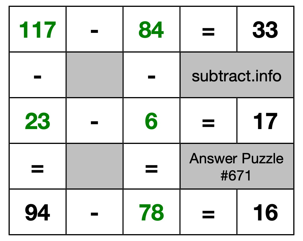 Solution to Subtraction Puzzle #671