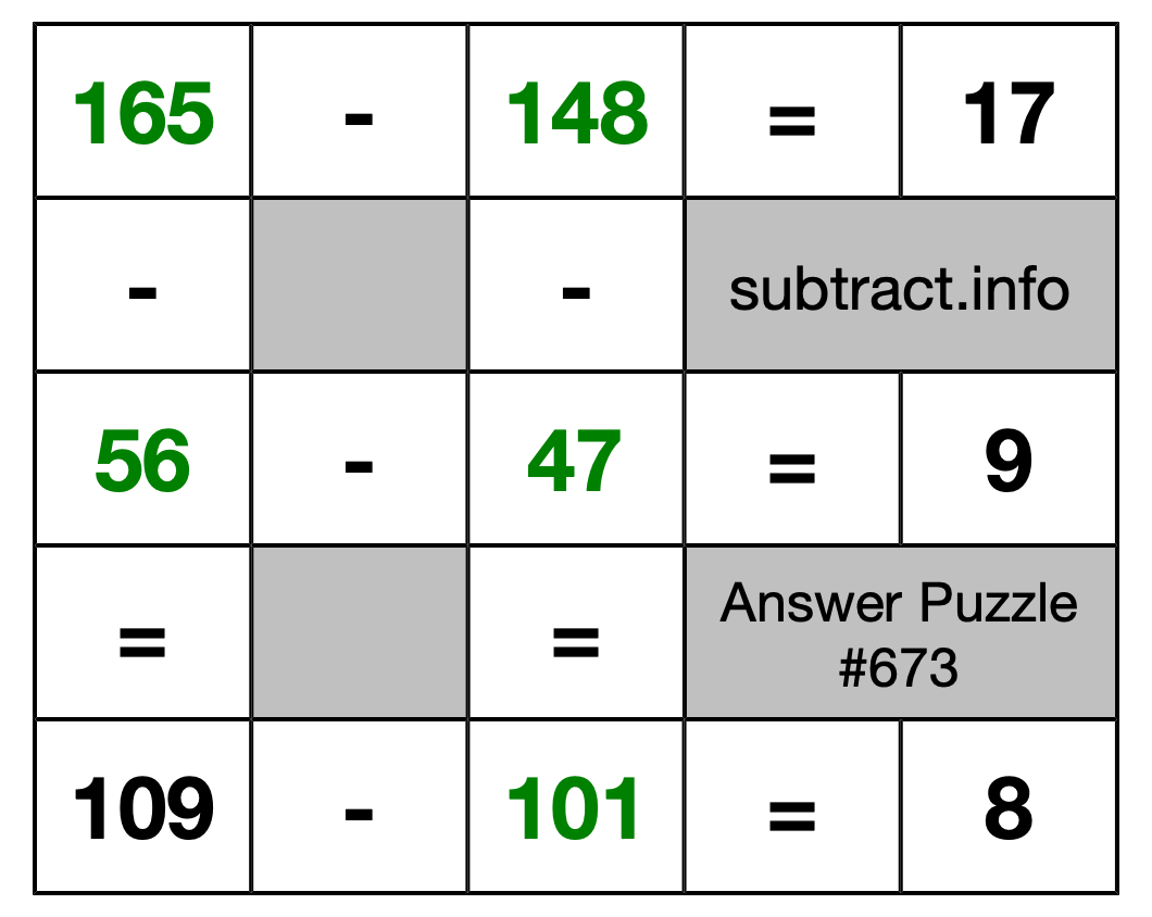 Solution to Subtraction Puzzle #673