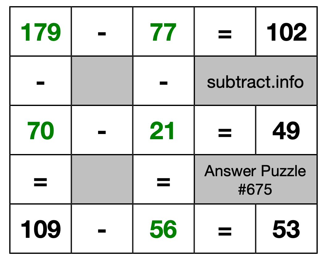 Solution to Subtraction Puzzle #675