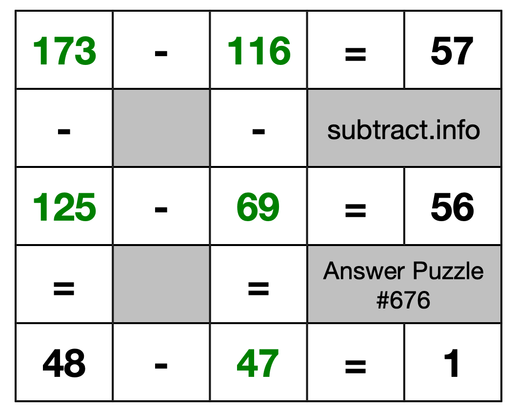 Solution to Subtraction Puzzle #676