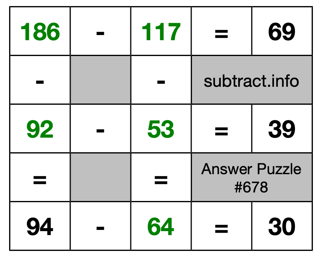 Solution to Subtraction Puzzle #678