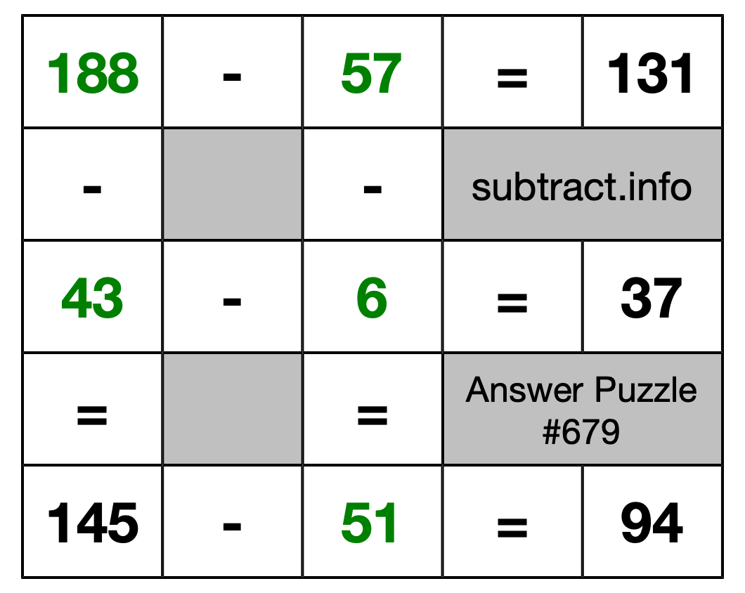 Solution to Subtraction Puzzle #679