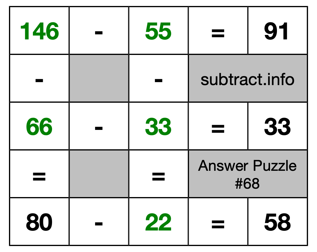 Solution to Subtraction Puzzle #68