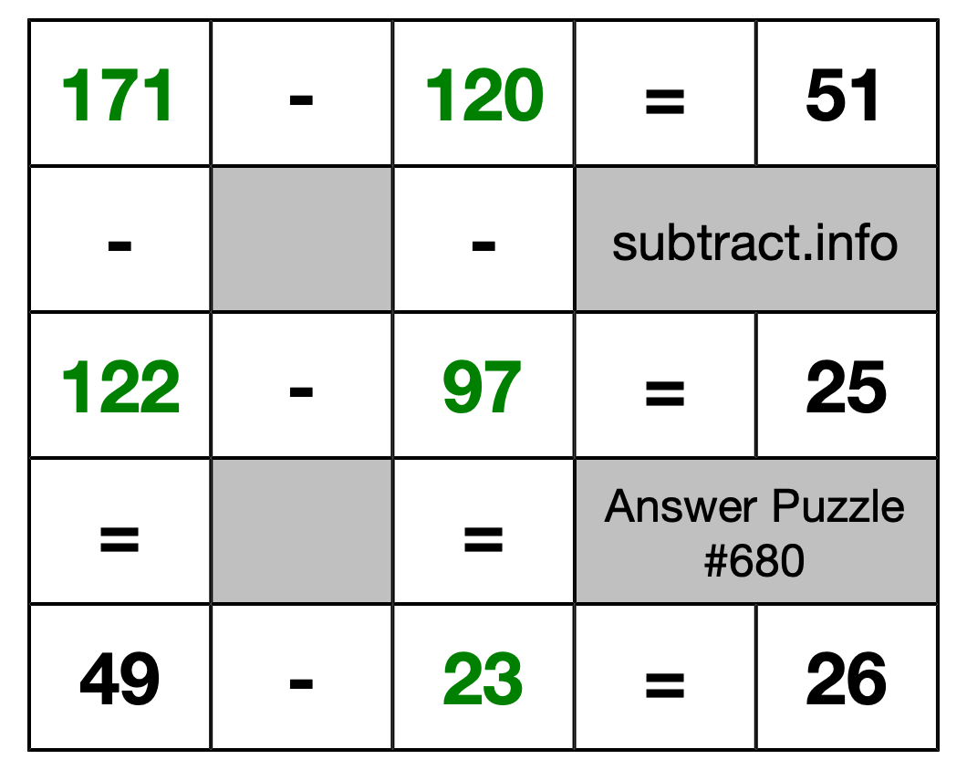 Solution to Subtraction Puzzle #680