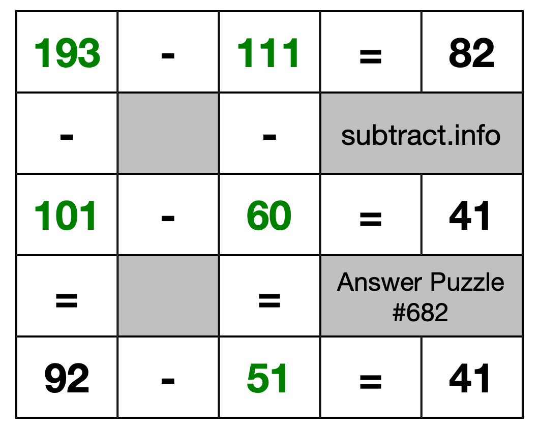 Solution to Subtraction Puzzle #682