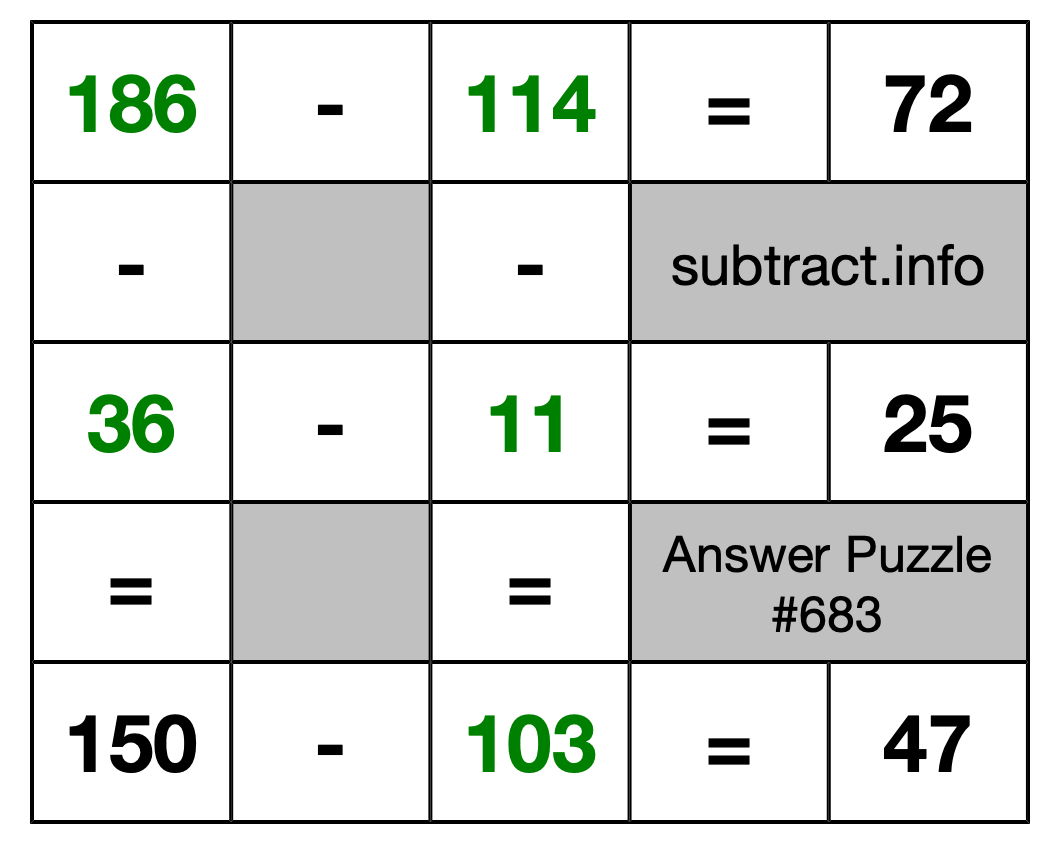 Solution to Subtraction Puzzle #683