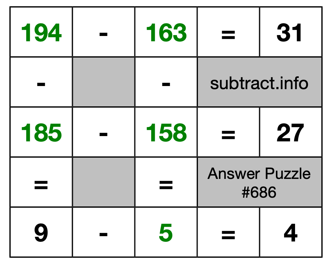 Solution to Subtraction Puzzle #686