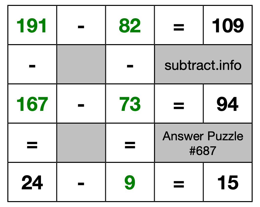 Solution to Subtraction Puzzle #687