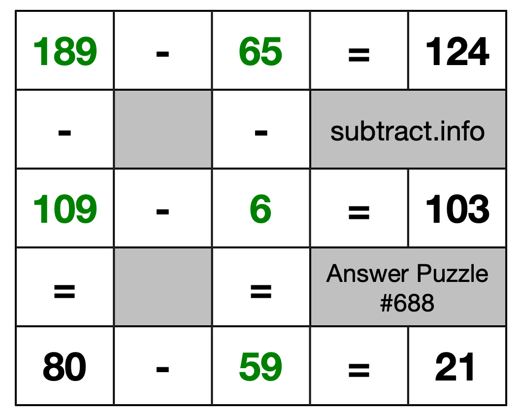 Solution to Subtraction Puzzle #688