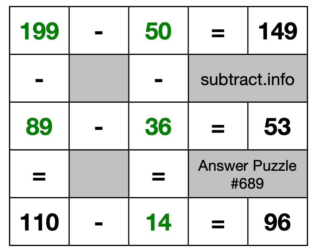 Solution to Subtraction Puzzle #689