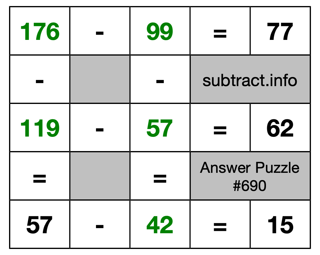 Solution to Subtraction Puzzle #690