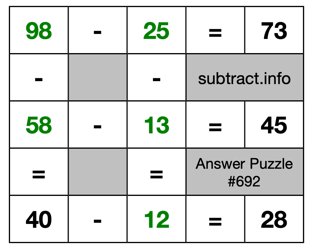 Solution to Subtraction Puzzle #692