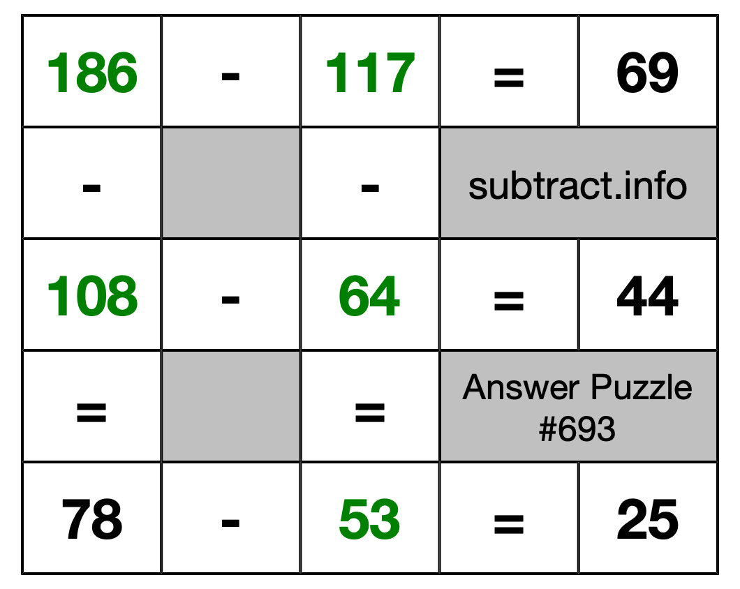 Solution to Subtraction Puzzle #693