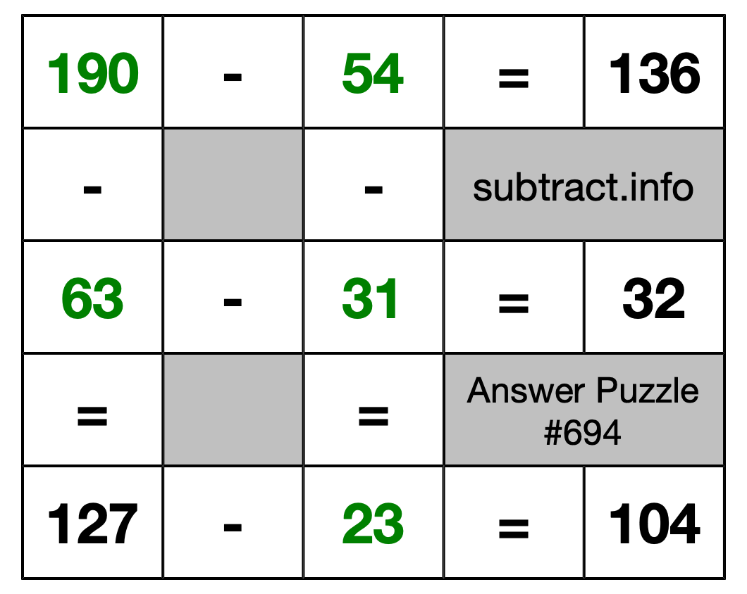 Solution to Subtraction Puzzle #694